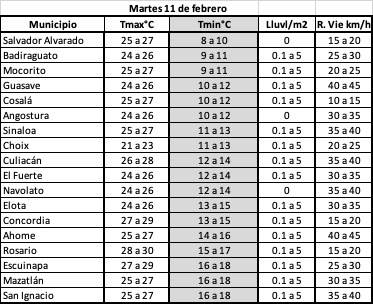 Fuente: Línea Directa.