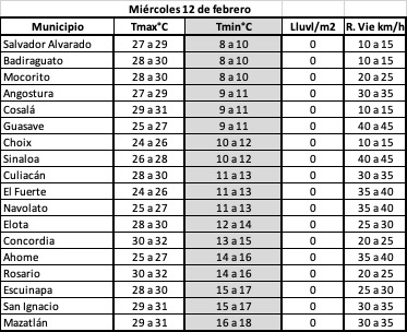 Fuente: Línea Directa.