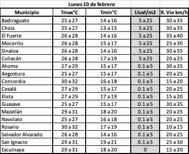 Fuente: Línea Directa.