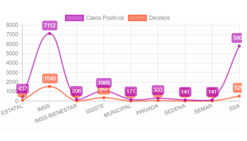 decesos imss sinaloa