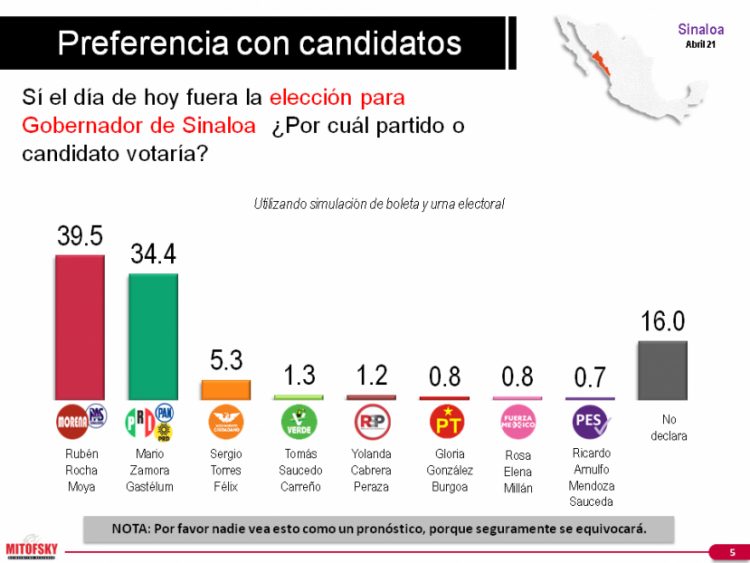 Encuesta Mitofsky Elecciones 2024 Kayle Melanie