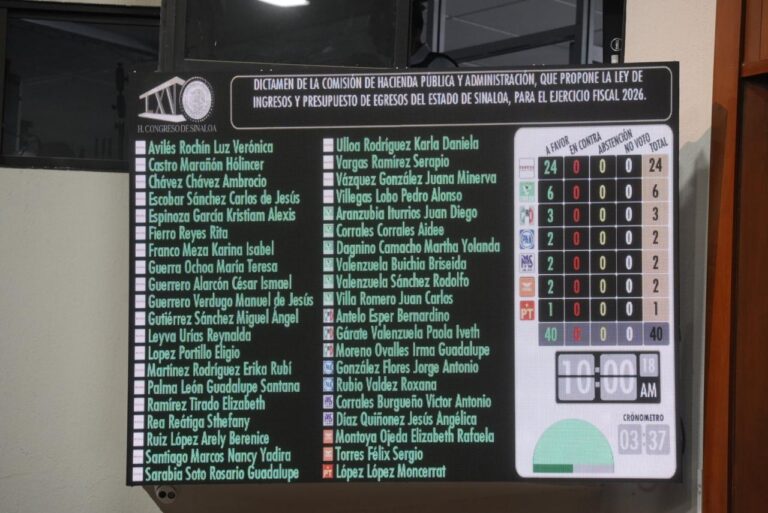 Autorizan Morena, PVEM, PRI, PAN, PAS, MC y PT que Ejecutivo contrate crédito por hasta 2,200 mdp Votación en el Congreso