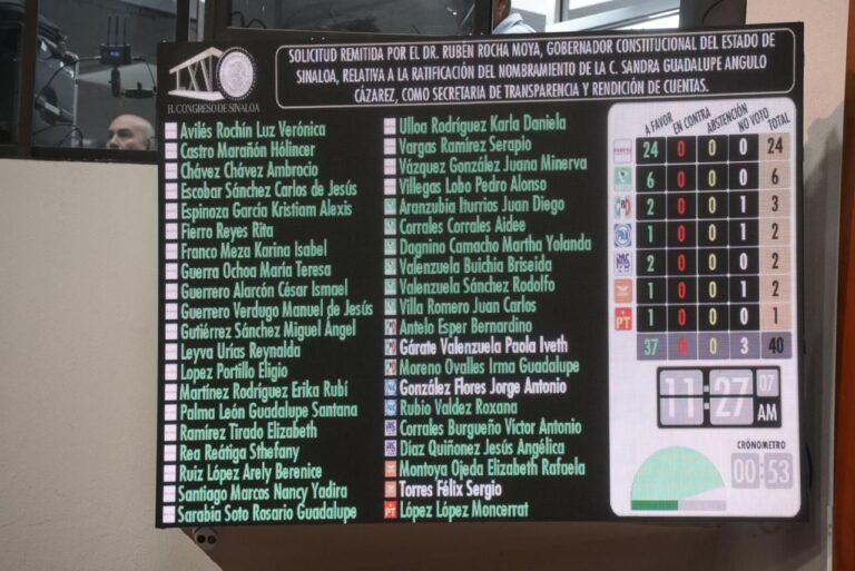 Votación del Congreso ratifica a titular de Transparencia