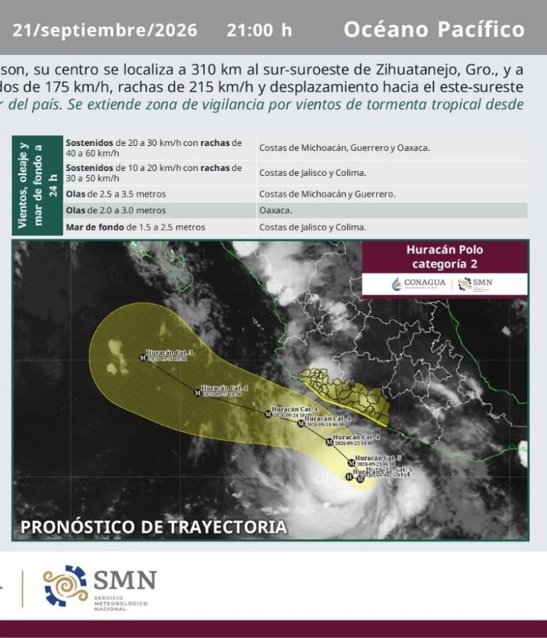 “Polo” se intensifica y ya es categoría 5; se prevén lluvias y oleaje elevado en Sinaloa